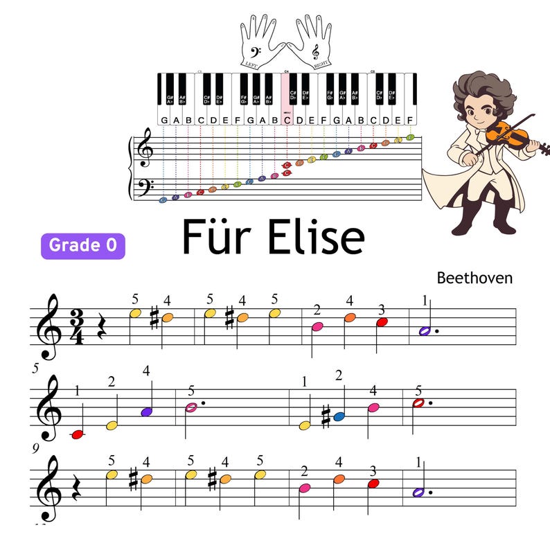 Für Elise - Grade 0 Simplified Beginner Piano Sheet | Easy Beethoven Music PDF | Color Notes + Finger Numbers + MP3 + MP4 Video For Elise