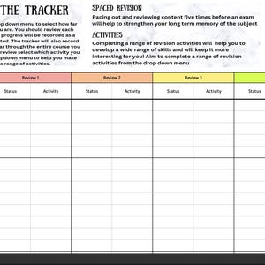 May include: A colorful chart titled "How to Use the Tracker" with the words "Pocket Potions" at the top. The chart is divided into sections for different topics, with columns for "Review 1", "Review 2", "Review 3", "Review 4", and "Review 5". Each column has sections for "Status" and "Activity". The chart is designed to help students track their progress through a series of spaced revision activities.