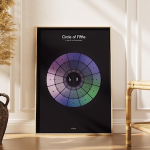 May include: A framed poster titled "Circle of Fifths" on a black background. The poster features a colourful circular diagram with musical notes and symbols. The frame is a light wood colour, and the poster is displayed against a white wall.