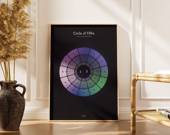 Circle of Fifths Poster | Visual Music Theory Reference for Musicians | Dark Edition