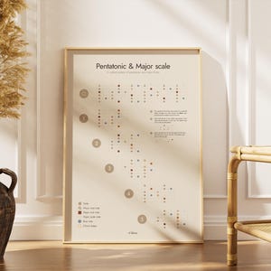 Pentatonic & Major Scale Poster PDF | Visual Music Theory Reference for Musicians | Printable Practice Chart