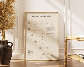 Pentatonic & Major Scale Poster | Visual Music Theory Reference for Musicians | Light Edition