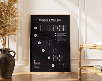 Pentatonic & Major Scale Poster | Visual Music Theory Reference for Musicians | Dark Edition