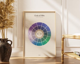 Circle of Fifths Poster PDF | Visual Music Theory Reference for Musicians | Printable Practice Chart