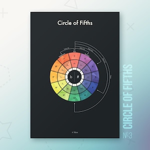 Circle of Fifths poster | Music theory cheat sheet | Wall art for musicians | Music gift | Colorful music poster