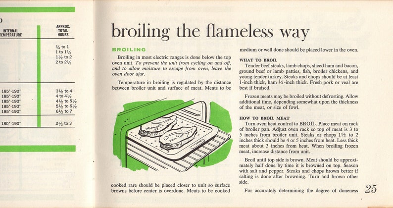 Puede incluir: P&aacute;gina de un libro de cocina antiguo titulada "broiling the flameless way". El texto describe c&oacute;mo asar carne, acompa&ntilde;ado de una ilustraci&oacute;n de carne en una parrilla. Tambi&eacute;n hay una tabla con temperaturas internas y tiempos de cocci&oacute;n.