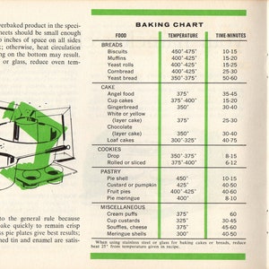 Puede incluir: Una p&aacute;gina de libro de cocina vintage con una tabla de horneado y recetas para el horno. La tabla enumera los tiempos y temperaturas de horneado para varios alimentos como panes, pasteles y galletas. Tambi&eacute;n hay ilustraciones de utensilios para hornear y productos horneados terminados.