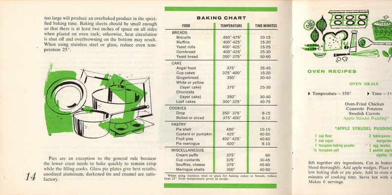 Puede incluir: Una p&aacute;gina de libro de cocina vintage con una tabla de horneado y recetas para el horno. La tabla enumera los tiempos y temperaturas de horneado para varios alimentos como panes, pasteles y galletas. Tambi&eacute;n hay ilustraciones de utensilios para hornear y productos horneados terminados.