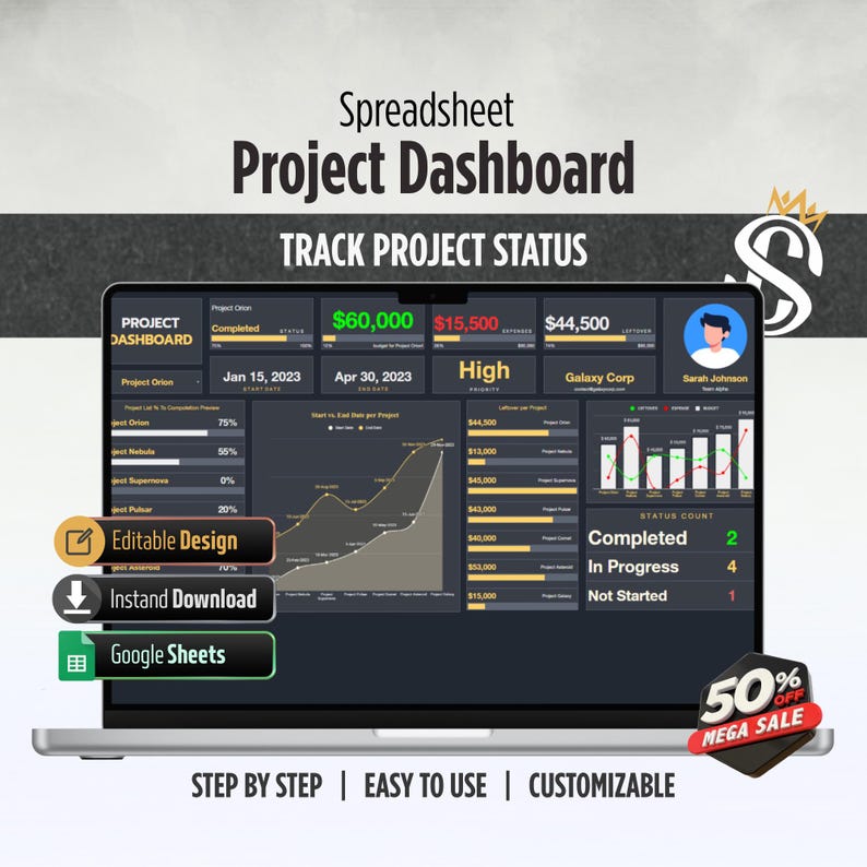 Project Dashboard | Google Sheets | Visual Project Tracker and ...