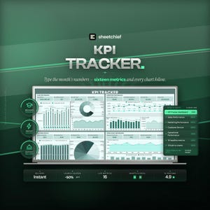 Może przedstawiać: Cyfrowy pulpit nawigacyjny KPI Tracker wyświetlony na ekranie laptopa, zawierający szesnaście wskaźników i różne wykresy. Interfejs obejmuje sekcje dotyczące sprzedaży, marketingu, obsługi klienta i wydajności operacyjnej w zielonej kolorystyce.