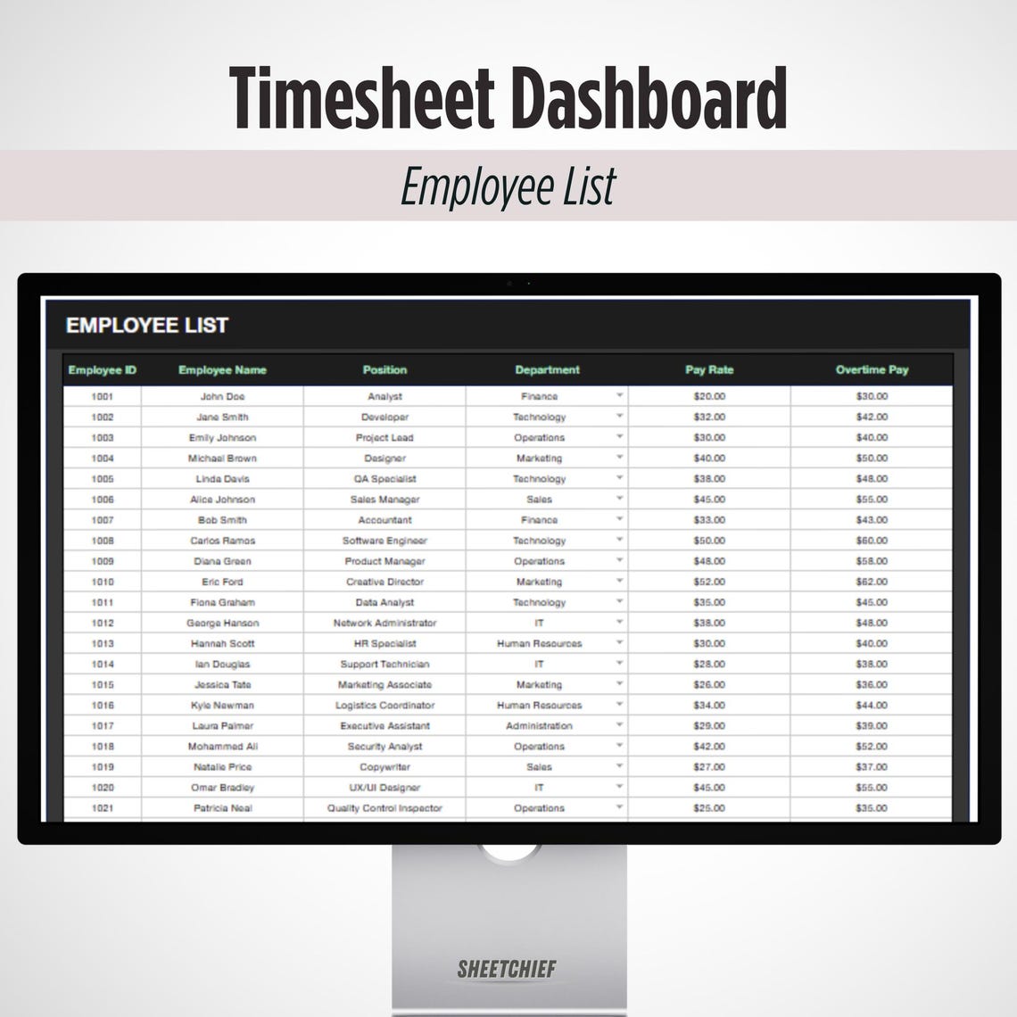 Timesheet Analysis Timesheet Dashboard Google Sheets | Employee Time Tracking Dashboard ...