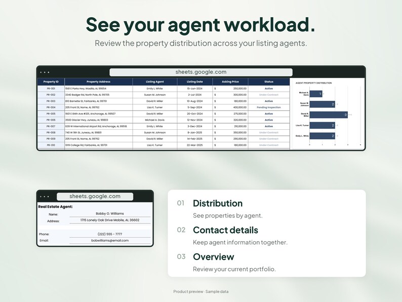 Peut inclure: Une interface de tableau de bord num&eacute;rique intitul&eacute;e See your agent workload, affichant un tableau Google Sheets de donn&eacute;es immobili&egrave;res, un graphique &agrave; barres de r&eacute;partition des agents, une fiche de contact et une liste num&eacute;rot&eacute;e.
