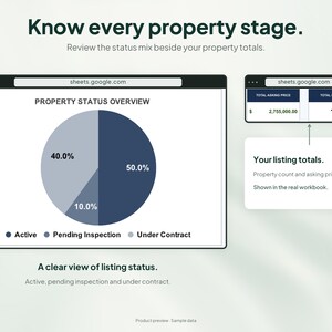 Peut inclure: Une interface num&eacute;rique affichant un aper&ccedil;u du statut des propri&eacute;t&eacute;s avec un graphique circulaire montrant 50% actif, 10% inspection en cours et 40% sous contrat. Le texte inclut Know every property stage et Your listing totals.