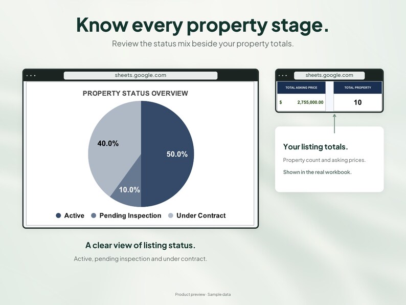 Peut inclure: Une interface num&eacute;rique affichant un aper&ccedil;u du statut des propri&eacute;t&eacute;s avec un graphique circulaire montrant 50% actif, 10% inspection en cours et 40% sous contrat. Le texte inclut Know every property stage et Your listing totals.