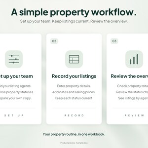 Peut inclure: Une infographie num&eacute;rique intitul&eacute;e A simple property workflow avec trois cartes verticales blanches. Chaque carte pr&eacute;sente une ic&ocirc;ne num&eacute;rot&eacute;e, un titre en gras et trois points d&eacute;taillant les &eacute;tapes pour g&eacute;rer une &eacute;quipe et des annonces.