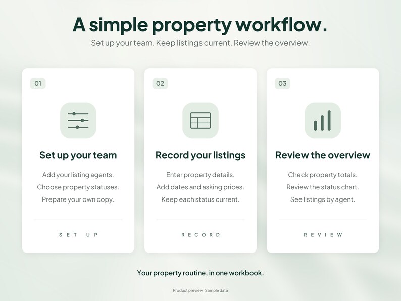 Peut inclure: Une infographie num&eacute;rique intitul&eacute;e A simple property workflow avec trois cartes verticales blanches. Chaque carte pr&eacute;sente une ic&ocirc;ne num&eacute;rot&eacute;e, un titre en gras et trois points d&eacute;taillant les &eacute;tapes pour g&eacute;rer une &eacute;quipe et des annonces.