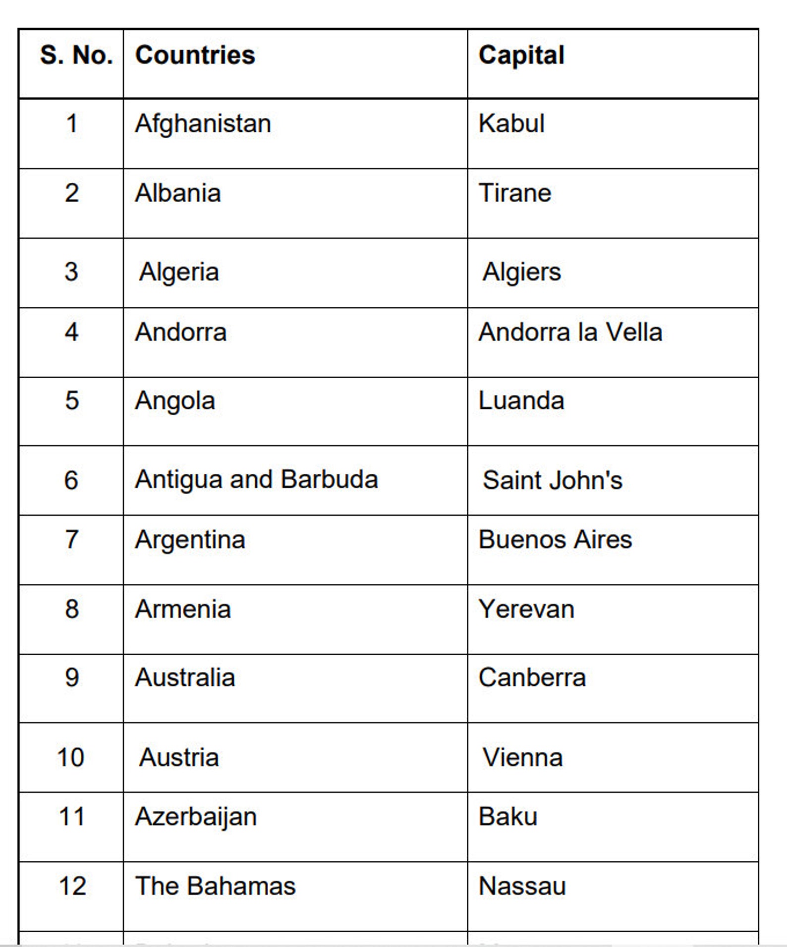 world all country name and capital pdf
