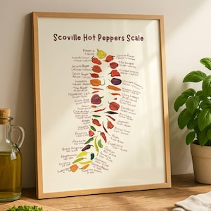 Chili Pepper Scoville Scale Art Print: Kitchen Spice Decor