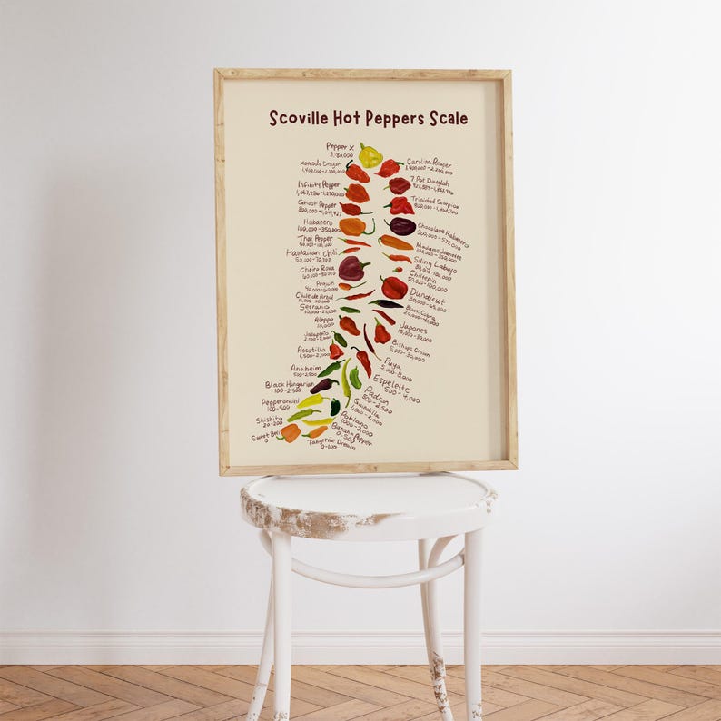 Hot Peppers Art Print Scoville Hot Pepper Scale Art Print Chili Peppers