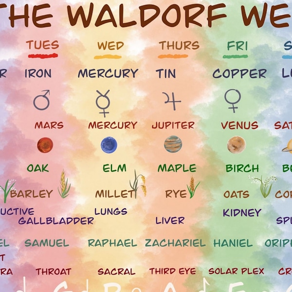 Waldorf weekly rhythm schedule Steiner homeschool