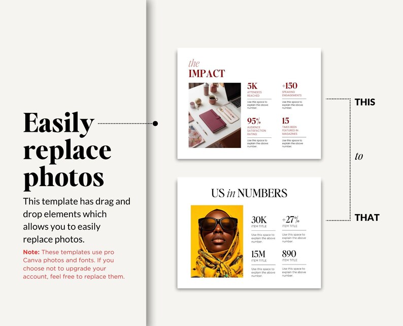 May include: A digital template display featuring the text Easily replace photos and This template has drag and drop elements which allows you to easily replace photos. Two white rectangular layouts show data points with the headers the IMPACT and US in NUMBERS.