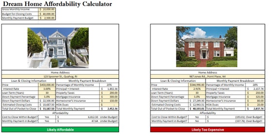 Loan Can I Buy A House With Only 10000 Down Home Affordability