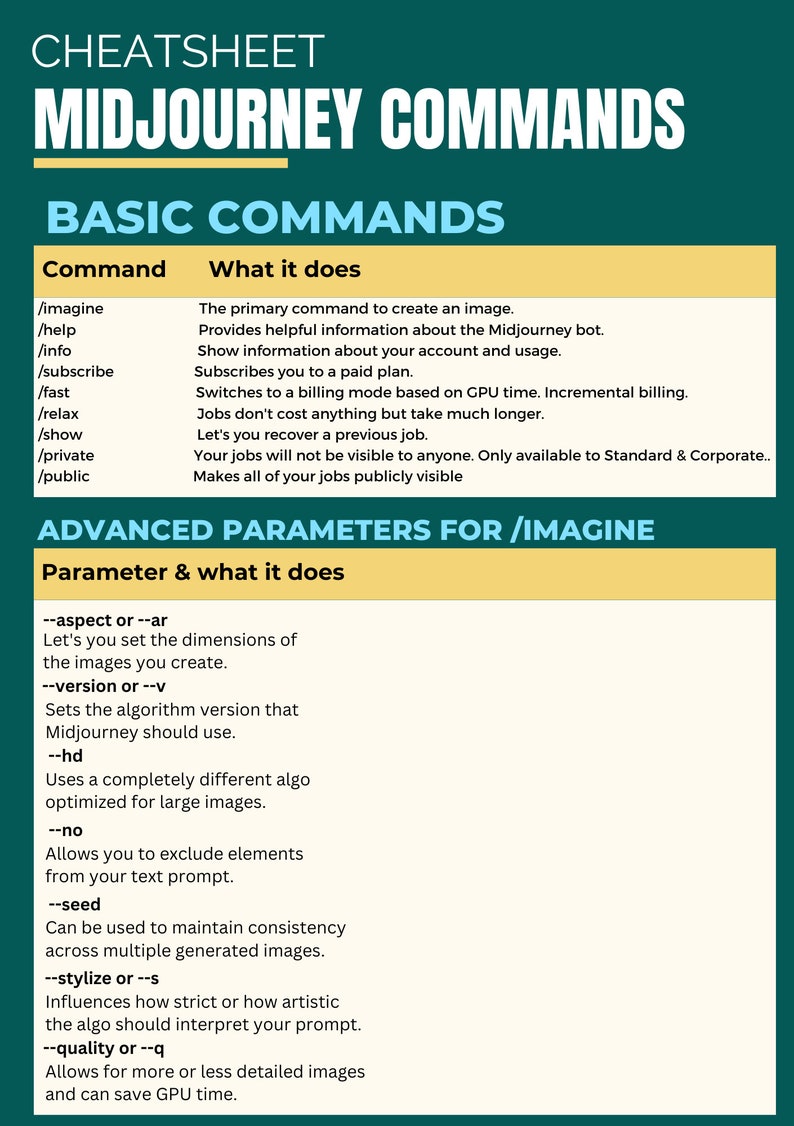 100 Kawaii Stickers Midjourney Prompts AI Cute Kawaii Stickers Ai