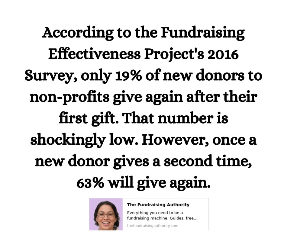 New Donor Thank You Card Editable Canva Template Retain Etsy