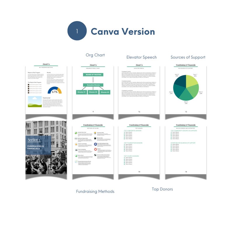 Nonprofit Board Member Manual Template: Editable Canva & Word (digital ...