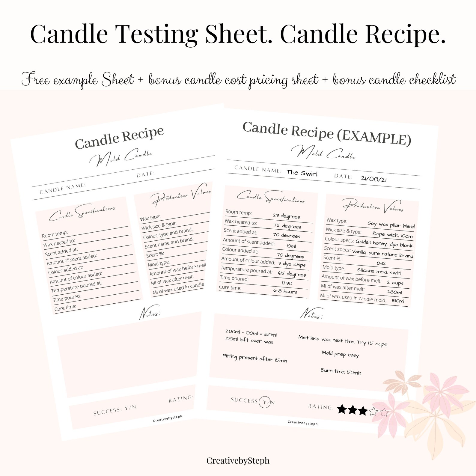ULTIMATE Candle Making Planner Guide Bundle. Candle Testing Etsy