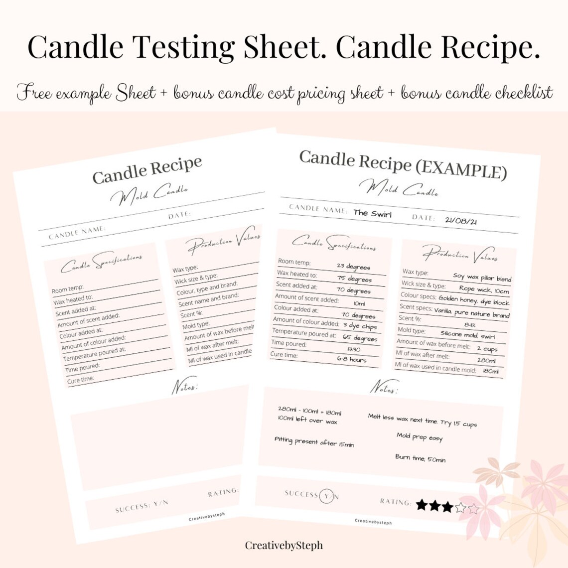 The Ultimate Candle Making Planner Bundle. Candle Testing Etsy