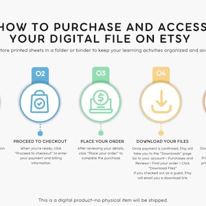May include: Infographic detailing how to purchase and access a digital file on Etsy. Steps include adding to cart, proceeding to checkout, placing an order, downloading files, and saving/printing. Text is in a clean, easy-to-read format.