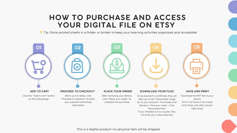 May include: Infographic detailing how to purchase and access a digital file on Etsy. Steps include adding to cart, proceeding to checkout, placing an order, downloading files, and saving/printing. Text is in a clean, easy-to-read format.
