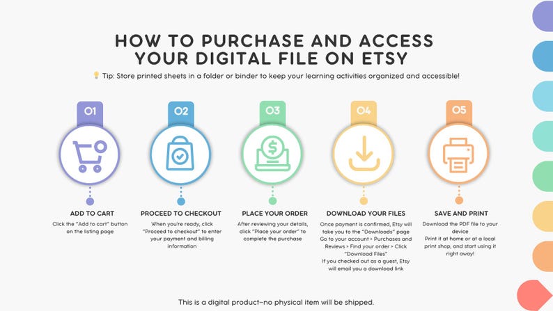 Może przedstawiać: Grafika instruktażowa zatytułowana HOW TO PURCHASE AND ACCESS YOUR DIGITAL FILE ON ETSY. Zawiera pięć ponumerowanych krok&oacute;w z ikonami: Add to Cart, Proceed to Checkout, Place Your Order, Download Your Files oraz Save and Print.