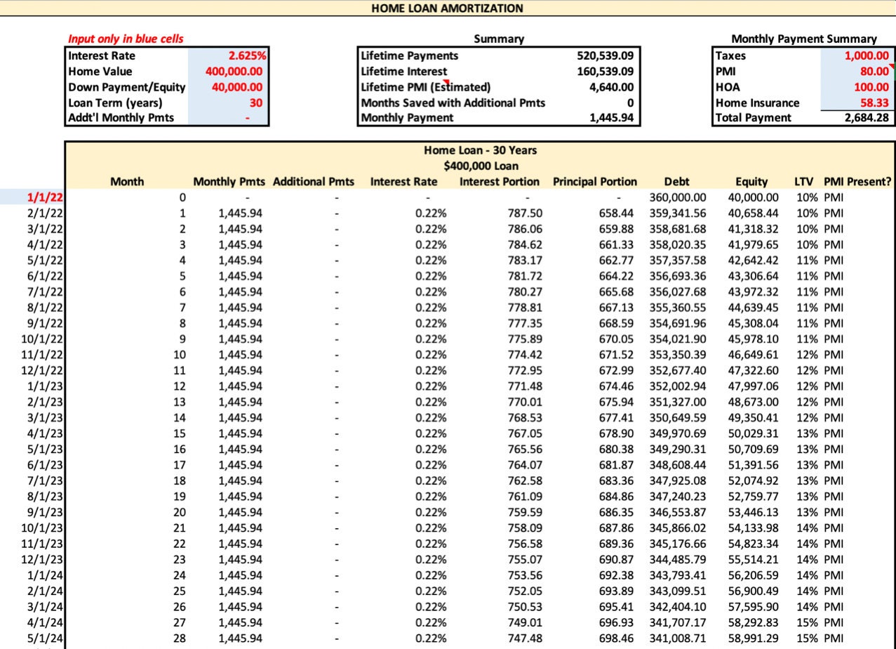 Fixed Rate Mortgage Calculator - Etsy UK