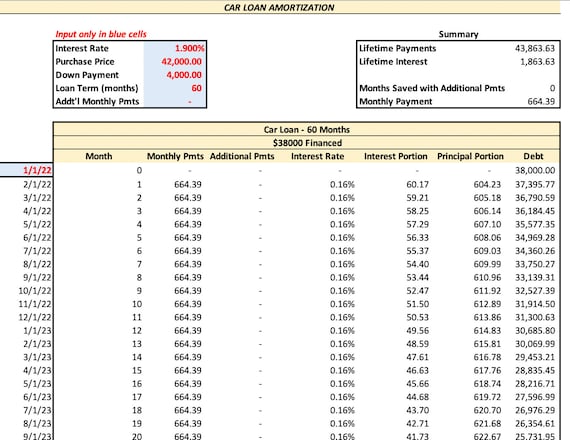 Car loan 2024 calculator amortization