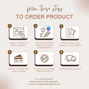 May include: An instructional graphic titled follow These steps TO ORDER PRODUCT with six numbered steps. Icons represent selecting size, using Canva for design at 2000x2000px, attaching links, payment, confirming mock-ups, and delivery. Contact info is included.