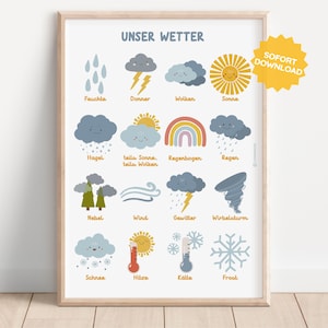 WETTER Poster Montessori Wandkunst Spielzimmer Kind Kleinkind Kita Lernposter Kinderzimmer Wandbild Wanddeko Infografik Infogramm deutsch