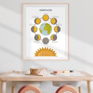 Póster de FASES LUNAR, arte de pared bohemio con luna, Montessori, para sala de juegos, guardería infantil, póster de aprendizaje, mural para guardería, decoración de pared, arte alemán