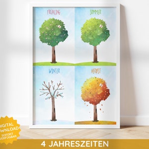 Árbol en el transcurso de las estaciones Cuadro de pared Montessori Arte de pared Decoración de habitación infantil JPG Descargar e imprimir Alemán Niño Bebé