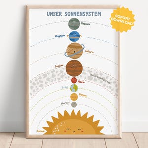 WELTRAUM Sonnensystem Weltall Poster Montessori Wandkunst Spielzimmer Kind Baby Kinderzimmer All Wandbild Wanddeko Infografik Infogramm Bild