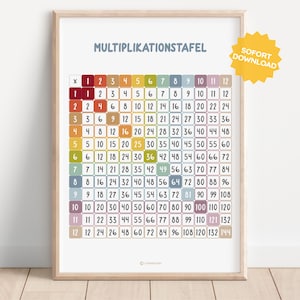 Póster minimalista de multiplicación, educativo, Montessori, bohemio, para aprender a imprimir, para niños en edad escolar, multiplicar.