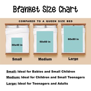 May include: A chart comparing blanket sizes to a queen-sized bed. The chart shows three blankets: a small blanket measuring 30x40 inches, a medium blanket measuring 50x60 inches, and a large blanket measuring 60x80 inches.