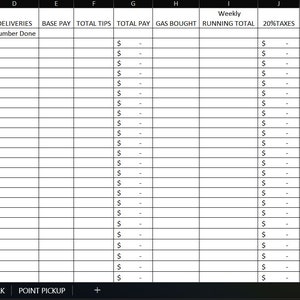 Op de afbeelding: Een spreadsheet met kolommen voor datum, actieve tijd, gereden kilometers, leveringen, basisloon, totale fooien, totale betaling, gekochte benzine, wekelijks totaal, 20% belasting, kilometerkorting en fooien in contanten. De spreadsheet is gevuld met dollartekens en getallen.