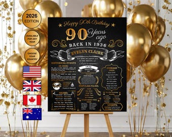 90th Birthday Sign Chalkboard , Back in 1936 Birthday Poster , 90th Birthday Poster , 90th Birthday Gift , 90 years ago back in 1936