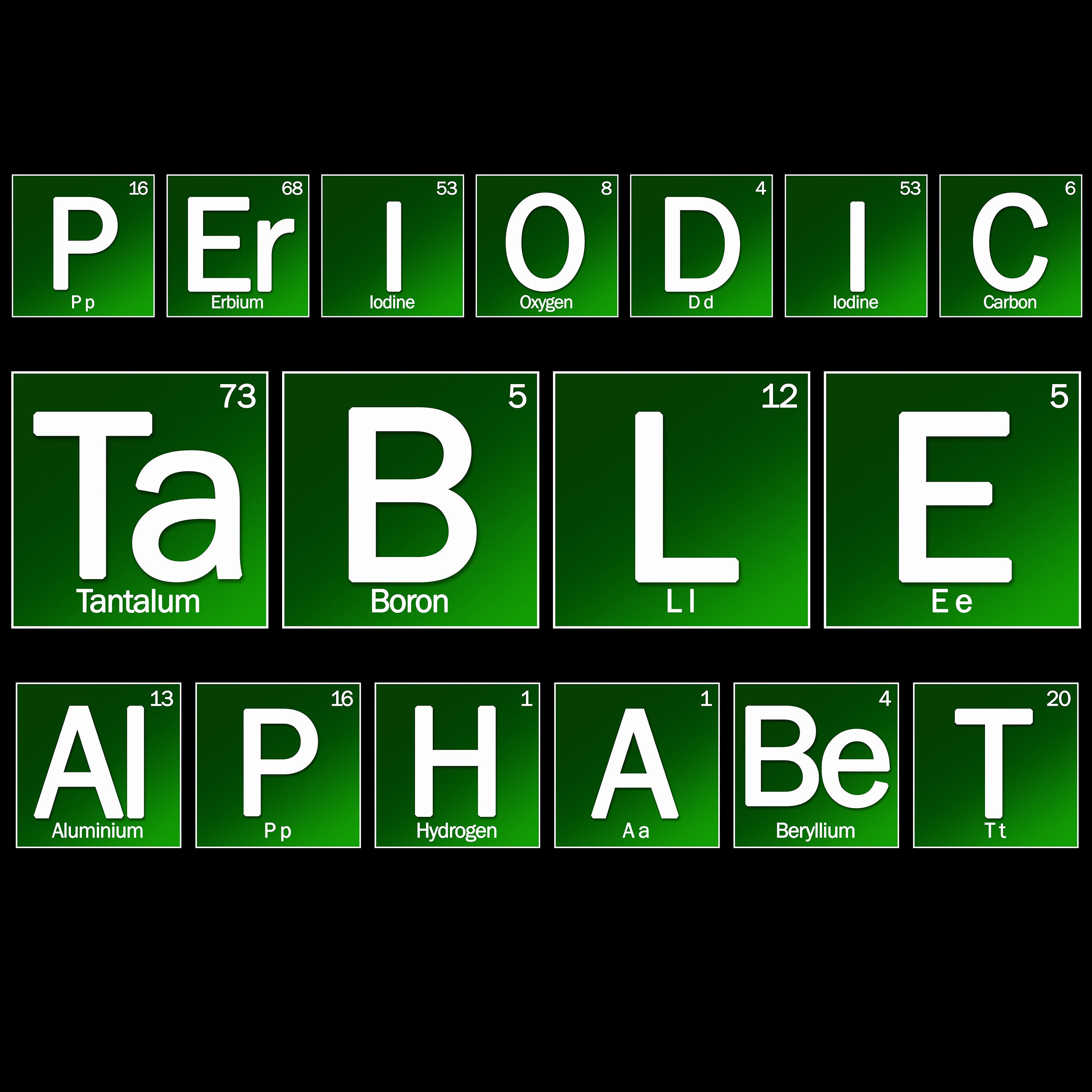Periodic Table Alphabet Clipart Scrapbooking Digital Set Printable Paper | Digital Paper | Green | Science | Digital Paper | Elements