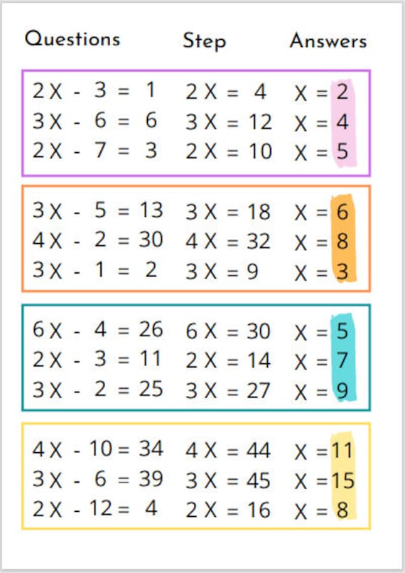 Math equations - Elementary Math - Steps, Examples & Questions