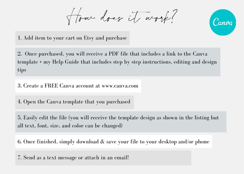May include: A white background with a gray box containing a list of seven steps on how to use a Canva template. The steps are numbered 1 through 7. The text "How does it work?" is written in black cursive at the top of the image. The Canva logo is in the top right corner of the image.