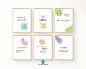 Scientific Method Posters, Classroom Wall Art (Digital Download)
