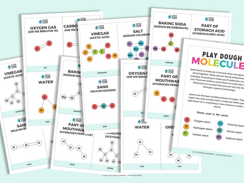 May include: A set of colorful cards with illustrations of molecules, including oxygen gas, carbon dioxide, vinegar, salt, baking soda, and stomach acid. The cards are part of a play dough molecule activity.
